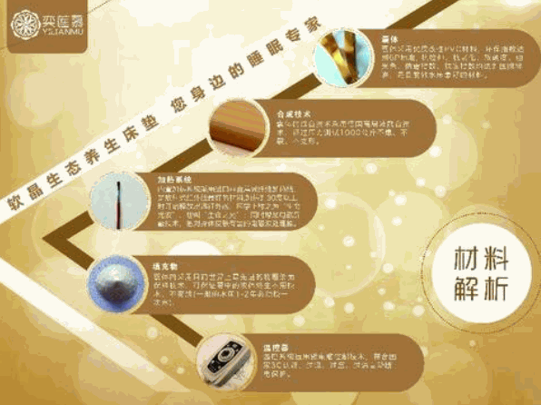 奕莲慕软晶床垫